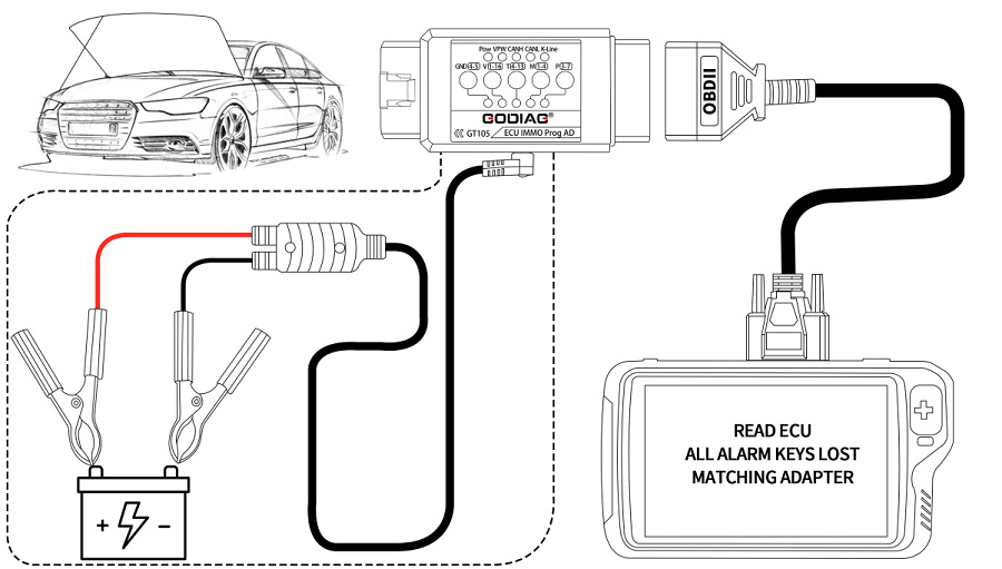 2022 GODIAG GT105 OBD II Break Out Box OBD Assistant Plus Full Protocol OBD2 Universal Jumper