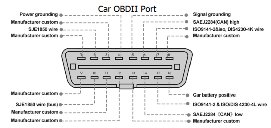 2022 GODIAG GT105 OBD II Break Out Box OBD Assistant Plus Full Protocol OBD2 Universal Jumper