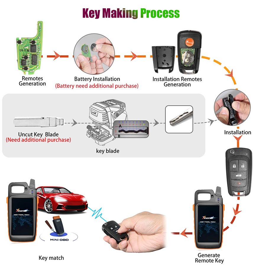 xhorse key making process